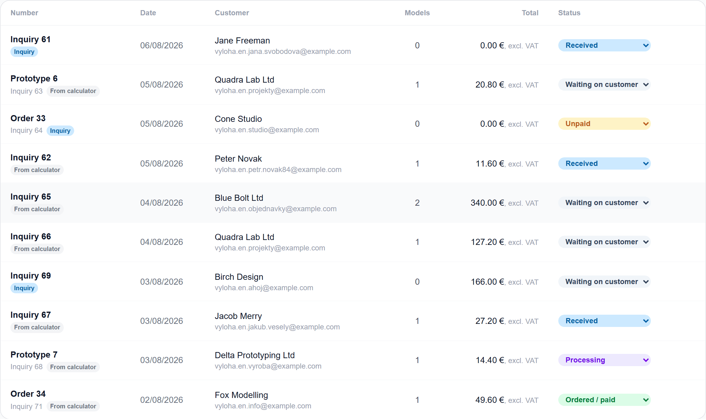 List of inquiries and orders — number, date, customer, status